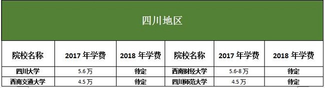 Ĵ؅^(q)MBAԺУ2017-2018W(xu)M(fi)(du)ȅR