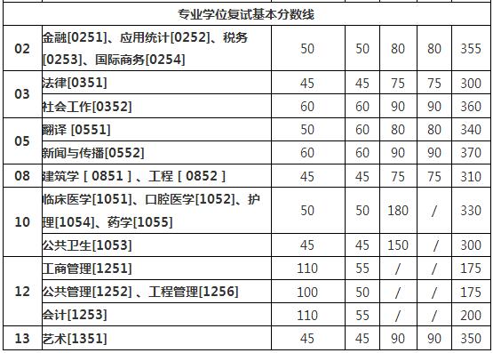 2017ͨW(xu)MBA(f)ԇ?jn)?sh)