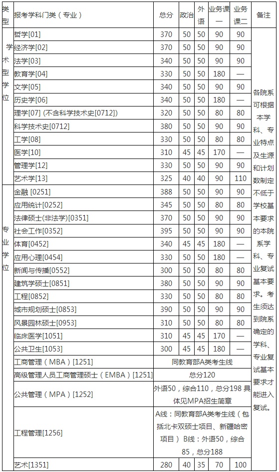 2017AW(xu)MBA(f)ԇ?jn)?sh)