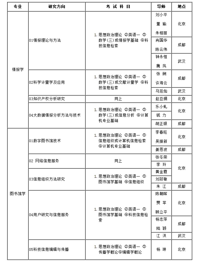 Ї(gu)ƌW(xu)ԺīI(xin)(bo)2018մTʿW(xu)λоĿ