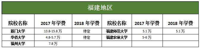 ؅^(q)MBAԺУ2017-2018WMȅR
