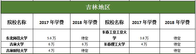 ֵ؅^(q)MBAԺУ2017-2018WMȅR