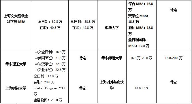 Ϻ؅^(q)MBAԺУ2017-2018W(xu)MȅR