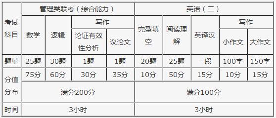2018½ؔ(ci)(jng)W(xu)MBA(jin)