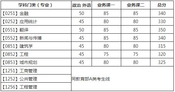 2017BW(xu)MBA(f)ԇ?jn)?sh)