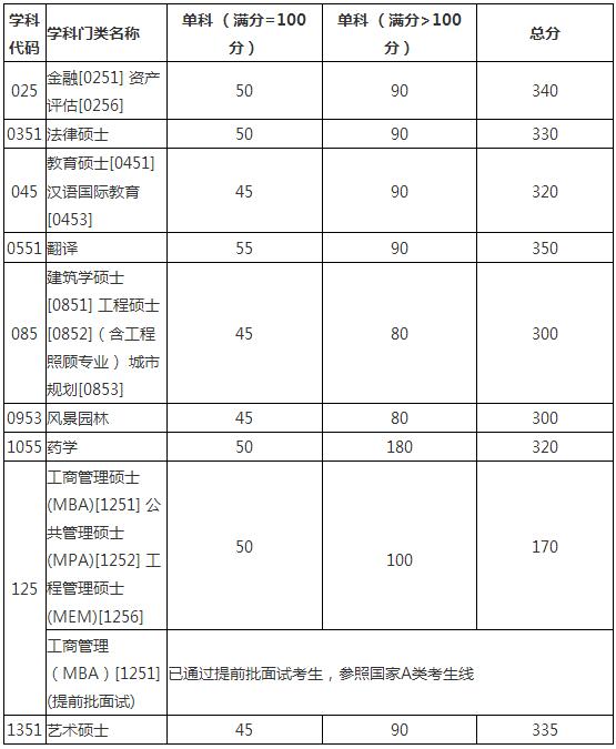 2017W(xu)MBA(f)ԇ?jn)?sh)