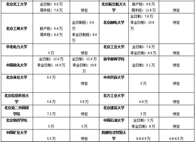 ؅^(q)MBAԺУ2017-2018W(xu)M(fi)ȅR