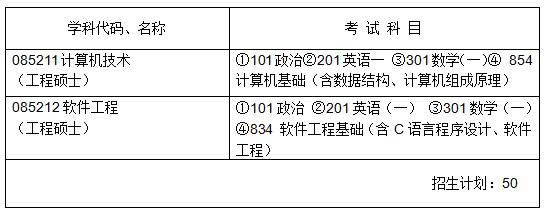 II(y)W(xu)Ӌ(j)C(j)ƌW(xu)cg(sh)W(xu)Ժ/(gu)ʾܛW(xu)Ժ2018pCо(zhun)I(y)Ŀ
