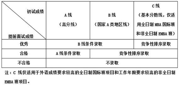 ЇƌW(xu)g(sh)W(xu)W(xu)Ժ2018EMBAǰԇ֪ͨ