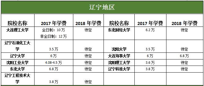 |؅^(q)MBAԺУ2017-2018W(xu)M(fi)(du)ȅR