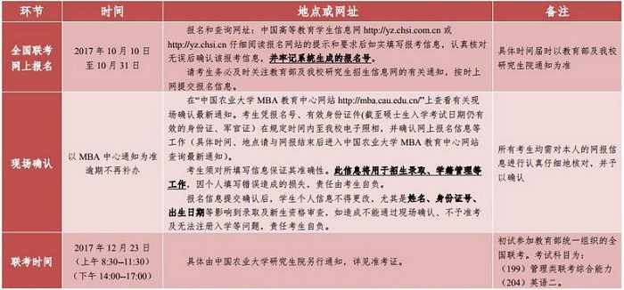 Їr(nng)I(y)W2018MBA