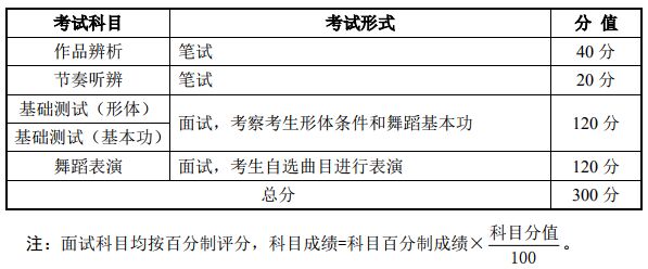 赸W(xu)I(y)ԇĿ