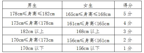 w赸I(y)