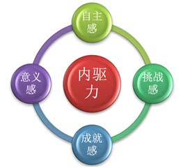 4S(ni)(q)I