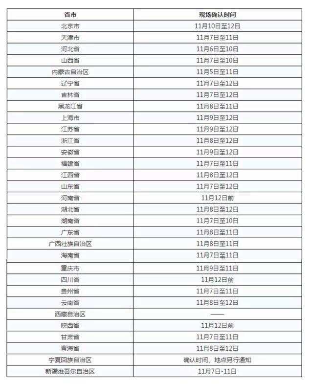 2018pCоȫ(gu)ʡF(xin)(chng)_J(rn)r(sh)gR