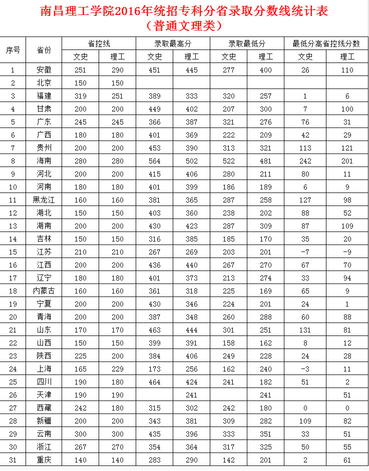ϲW(xu)Ժ2016y(tng)ЌƷʡȡ?jn)?sh)y(tng)Ӌ(j)(ͨ)