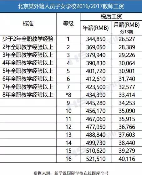 ЇHW(xu)Ун긣r߿_(d)50.3fԪ/