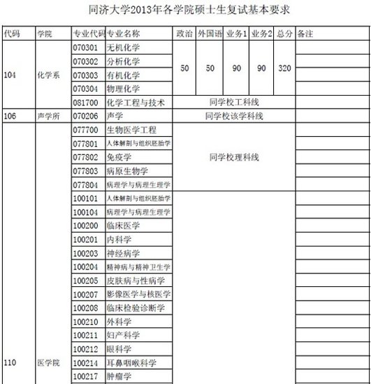 ͬW(xu)2013꿼Џ(f)ԇ֔(sh)