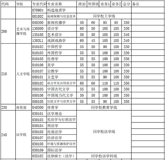 ͬW(xu)2013꿼Џ(f)ԇ֔(sh)
