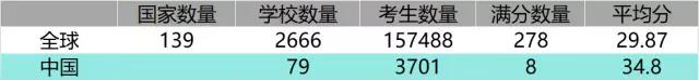 2017IBDPHWɿ