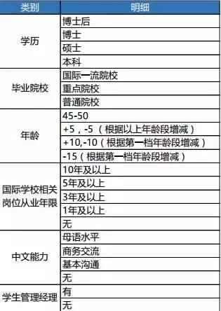 ЇHW(xu)Ун긣r߿_(d)50.3fԪ/꣡
