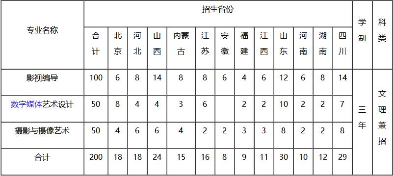 2018ЇýW(xu)ˇg(sh)I(y)Ӌ(j)I(y)Ӌ(j)