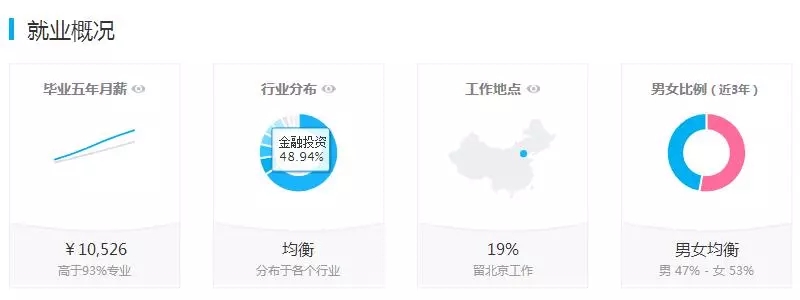 金融工程專業(yè)就業(yè)前景