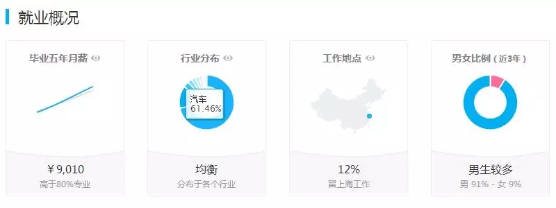 網(wǎng)絡(luò)配圖