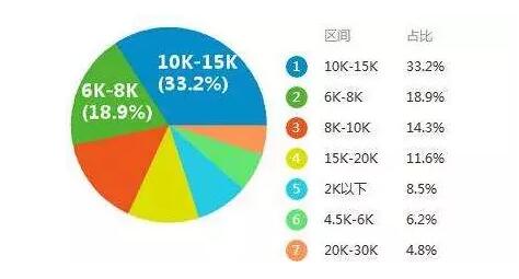網(wǎng)絡(luò)用圖