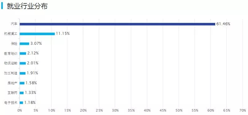 數(shù)據(jù)配圖