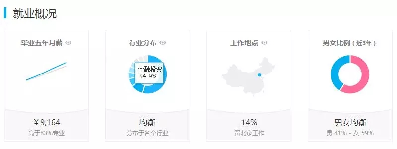金融學(xué)專業(yè)就業(yè)前景