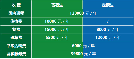亞太實(shí)驗(yàn)學(xué)校學(xué)費(fèi)標(biāo)準(zhǔn)