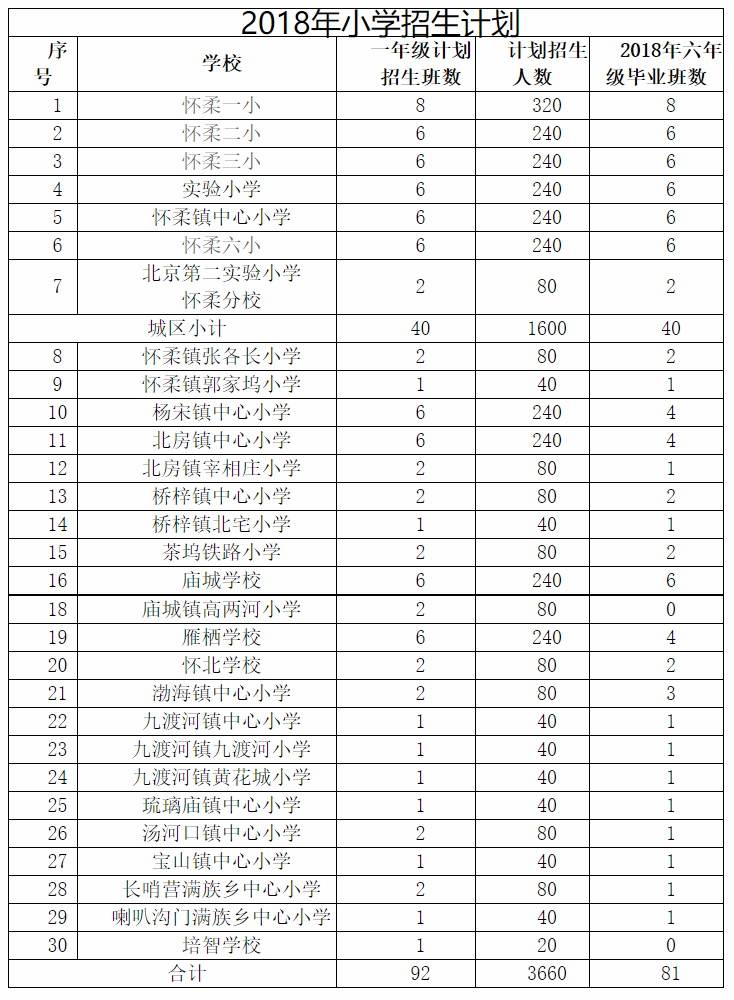 ^(q)2018СW(xu)W(xu)Ӌ
