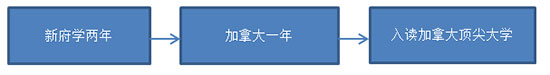 ¸W(xu)ZW(xu)УôHn