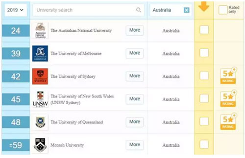 黑利伯瑞國際學校升學指導中心 帶你快速了解VCE課程