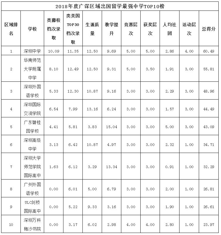 2018WHWУTOP100l(f)