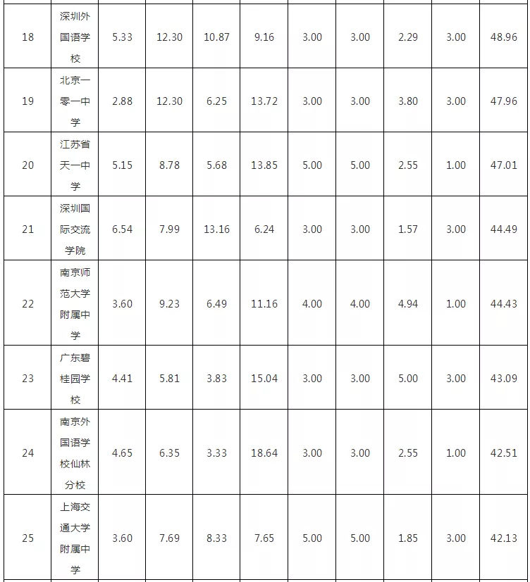 2018WHWУTOP100l(f)
