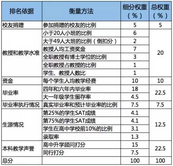 2019USNEWSW(xu)W(xu)ʲô˴