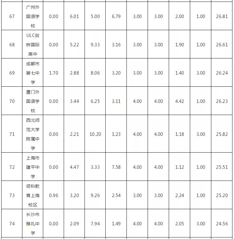 2018WHWУTOP100l(f)