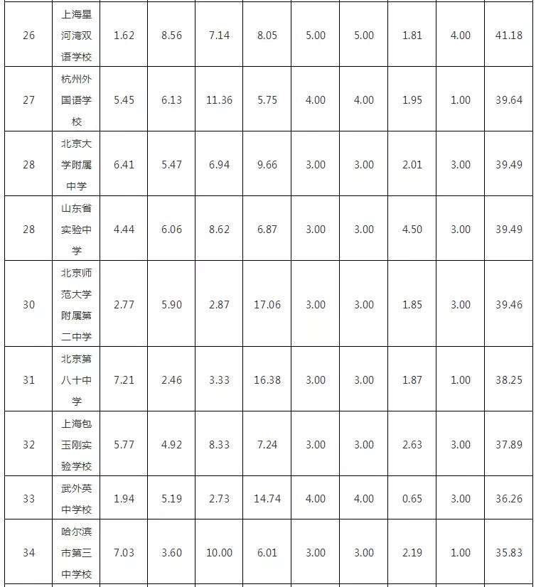 2018WHWУTOP100l(f)