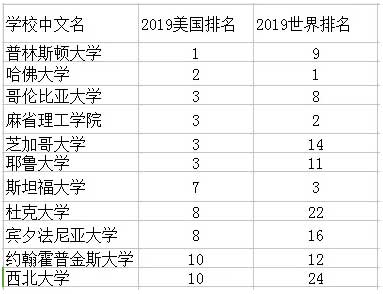 2019USNEWSW(xu)W(xu)ʲô˴