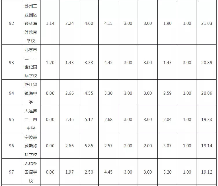 2018WHWУTOP100l(f)