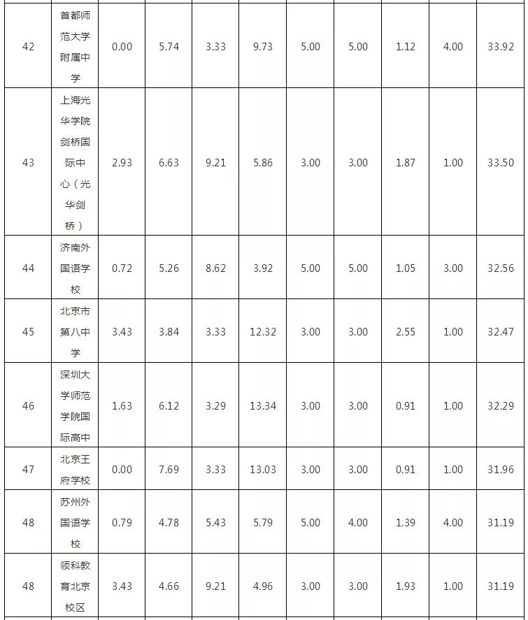 2018WHWУTOP100l(f)