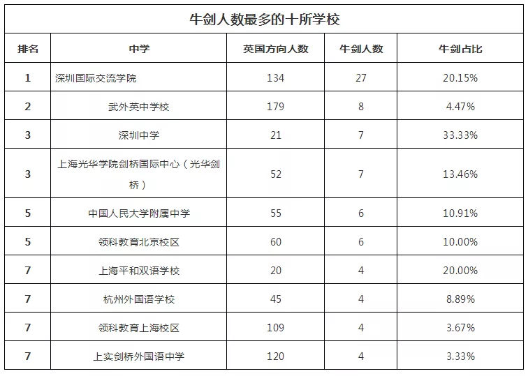 2018WHWУTOP100l(f)