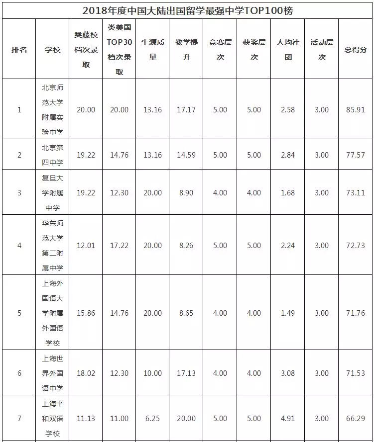 2018WHWУTOP100l(f)