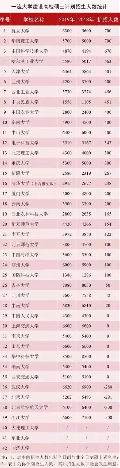 D飺2018-2019һԺУ˔(sh)