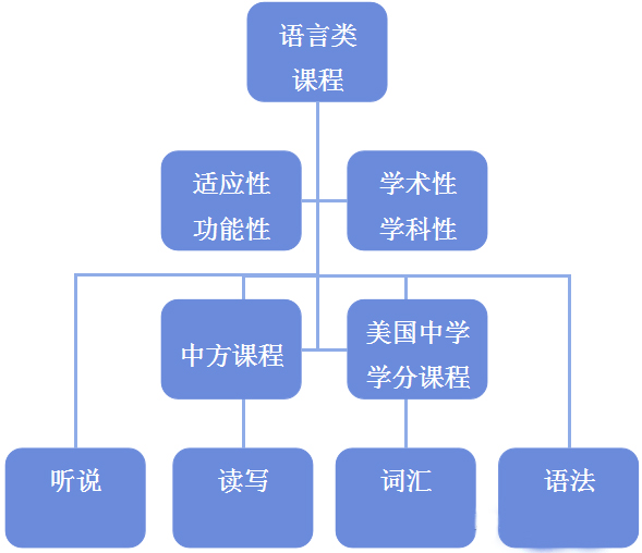 (gu)HW(xu)У