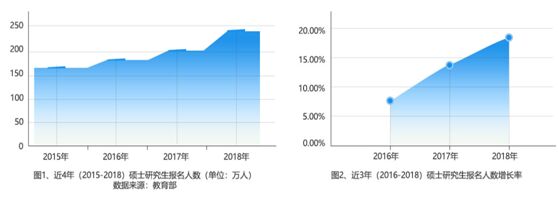 2015-2019꿼Ј˔(sh)ӣǞʲô?