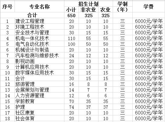䓹W(xu)Ժ2019I(y)
