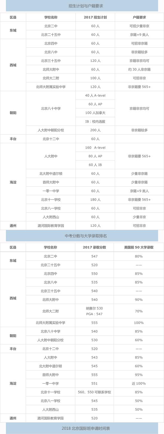 北京16所招收非京籍孩子公立學(xué)校國際班盤點